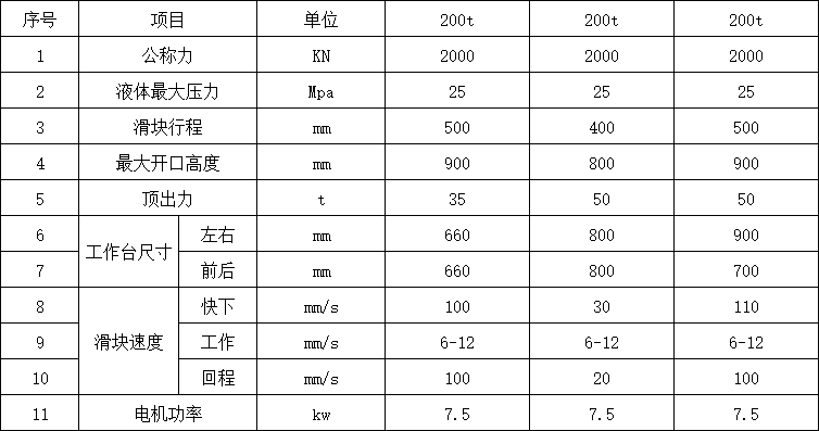 200噸三梁四柱液壓機參數