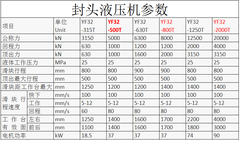 封頭拉伸專用液壓機設備