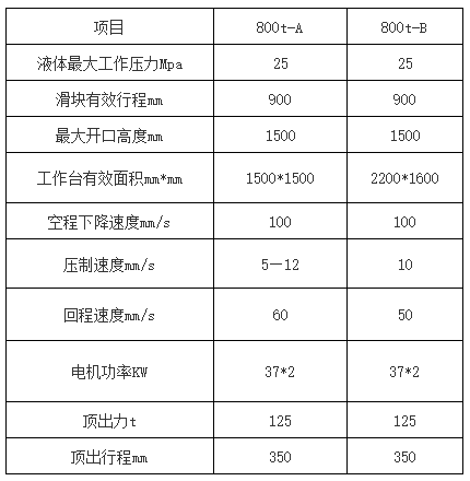 800噸三梁四柱液壓機