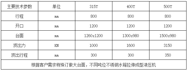 不銹鋼水箱板拉伸液壓機