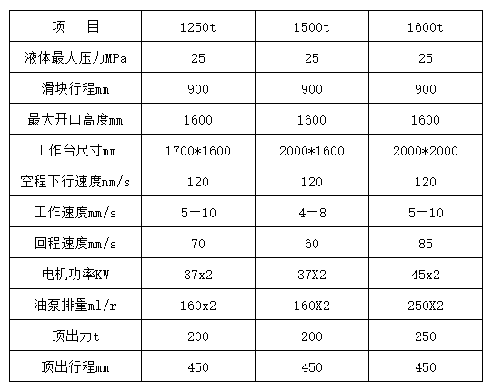 1500噸三梁四柱液壓機參數