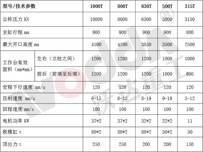 1000噸匣缽成型液壓機