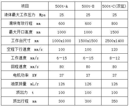 500噸拉伸液壓機參數