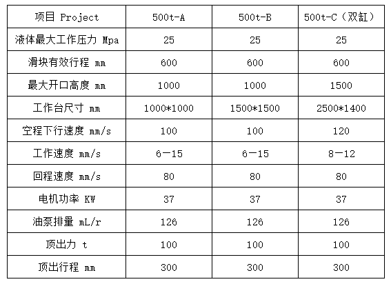 500噸四柱液壓機參數