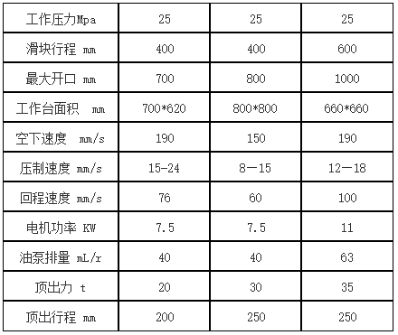 100噸三梁四柱液壓機參數