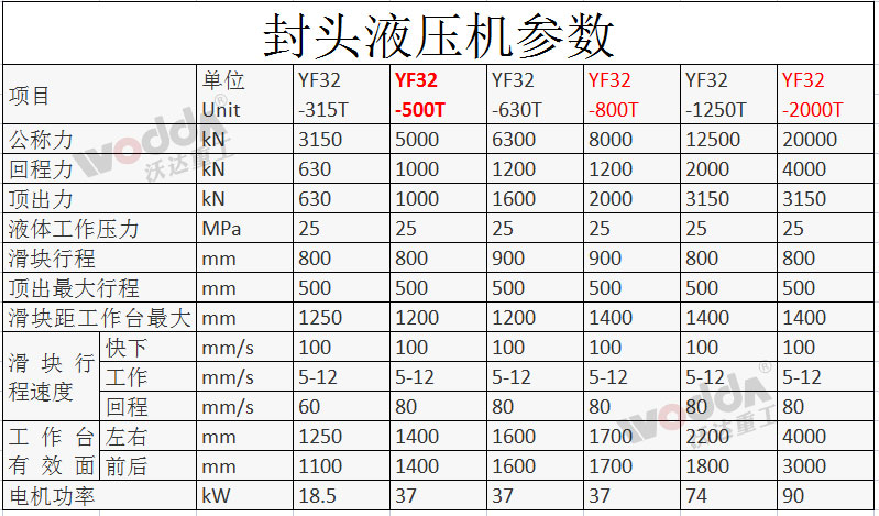 封頭液壓機參數