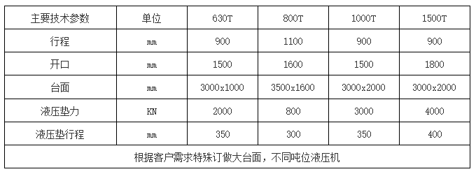 框架液壓機參數