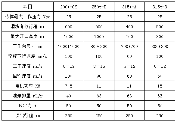 四柱拉伸液壓機參數