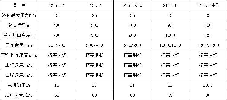 315噸四柱液壓機參數