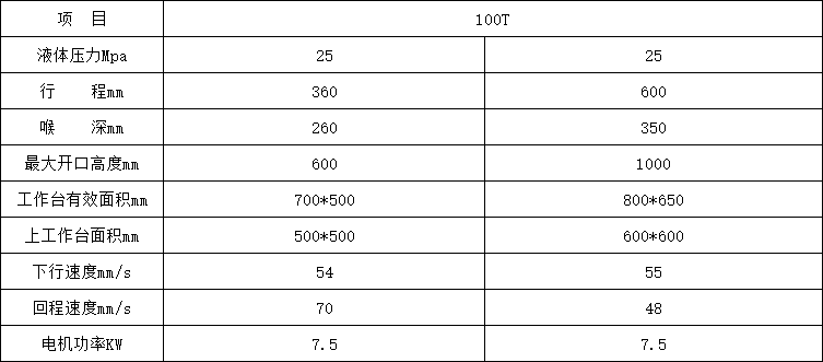 100噸單柱液壓機參數