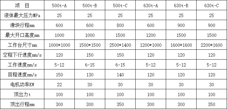 500噸三梁四柱液壓機技術參數