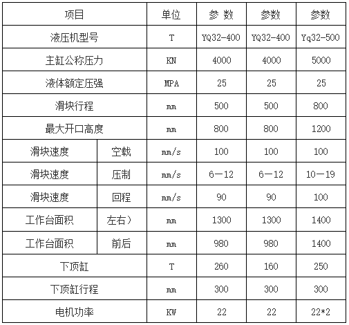 500噸不銹鋼水箱板液壓機參數