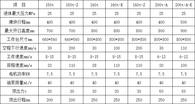 160噸三梁四柱液壓機技術參數