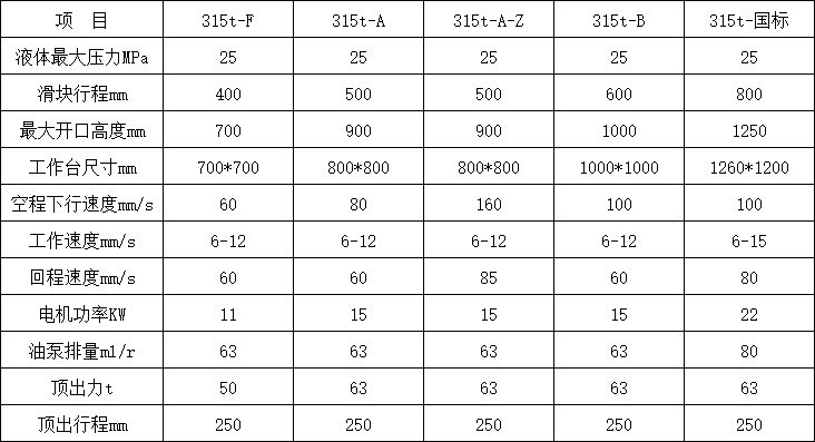 315噸三梁四柱液壓機技術參數