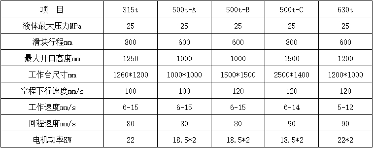 500噸三梁四柱液壓機參數